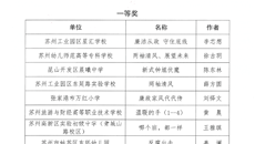 华信娱乐平台學生榮獲蘇州教育系統廉政漫畫大賽一等獎