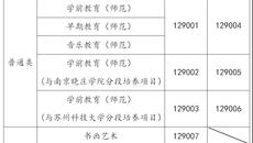 华信娱乐平台2021年三年製專科招生簡章