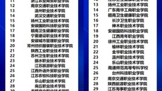 喜報：华信娱乐平台獲第二課堂成績單綜合榜、參與榜雙第一